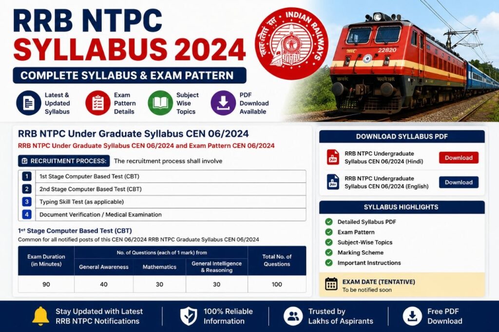 RRB NTPC UG Syllabus 2024 CBT 1 & CBT 2 Exam Pattern