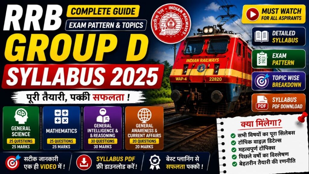 Railway Group D Syllabus
