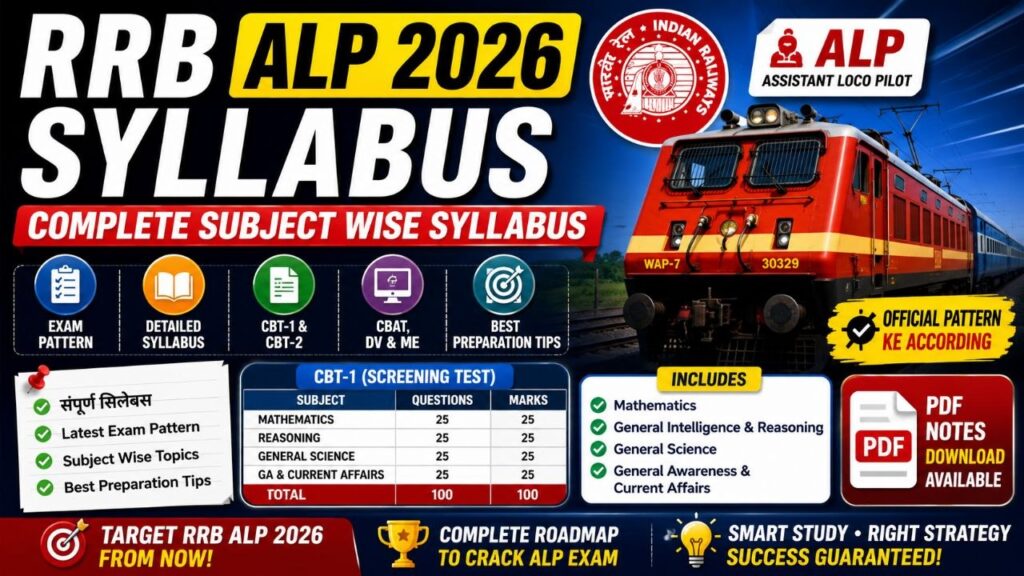 RRB ALP Syllabus 2026