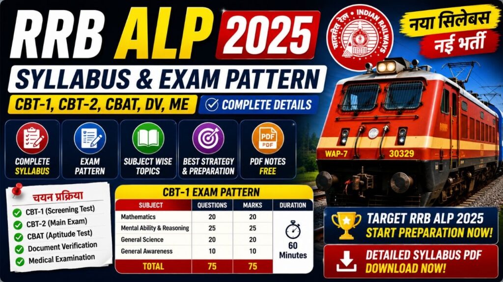 RRB ALP Syllabus 2025
