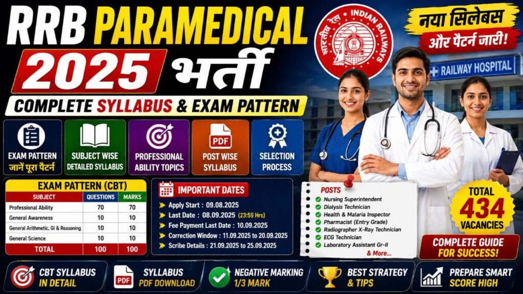 RRB Paramedical Syllabus 2025