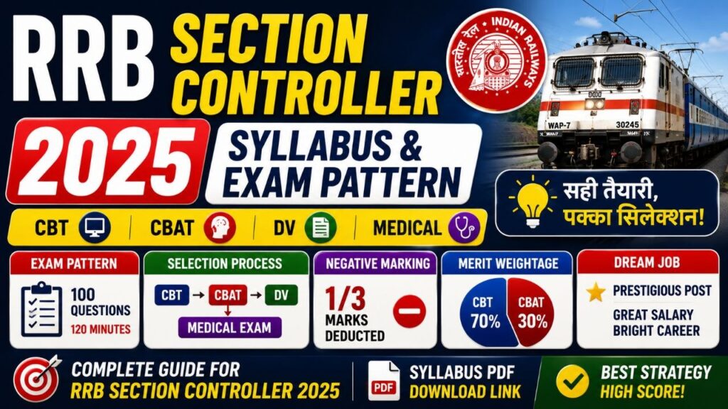 RRB Section Controller Syllabus 2025