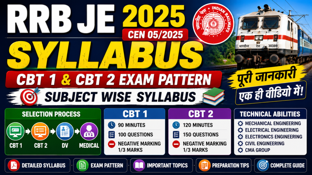 RRB JE 2025 Syllabus