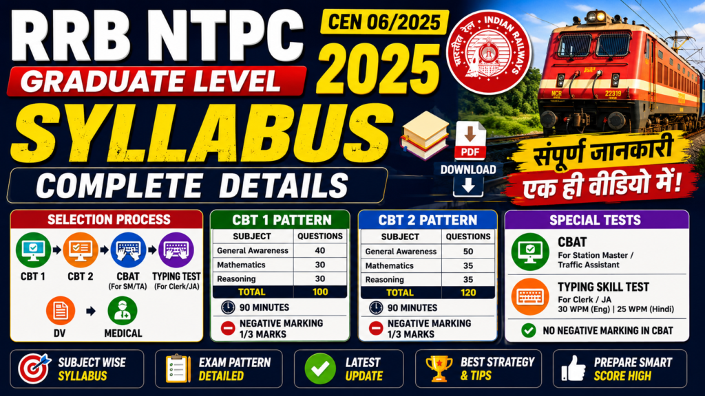 RRB NTPC Graduate Syllabus 2025