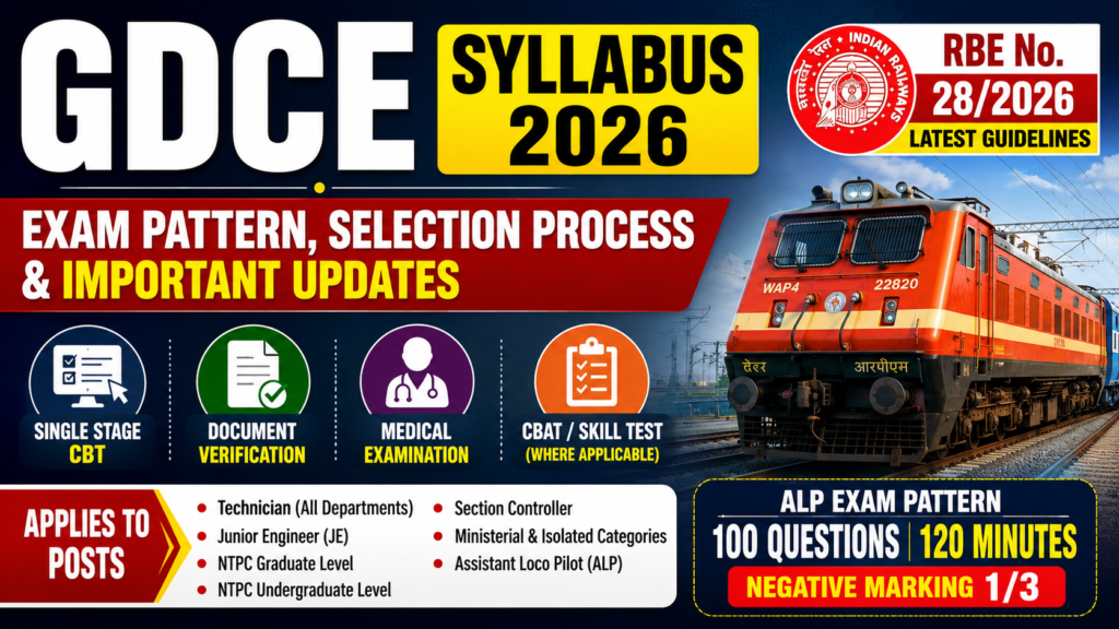 GDCE Syllabus 2026